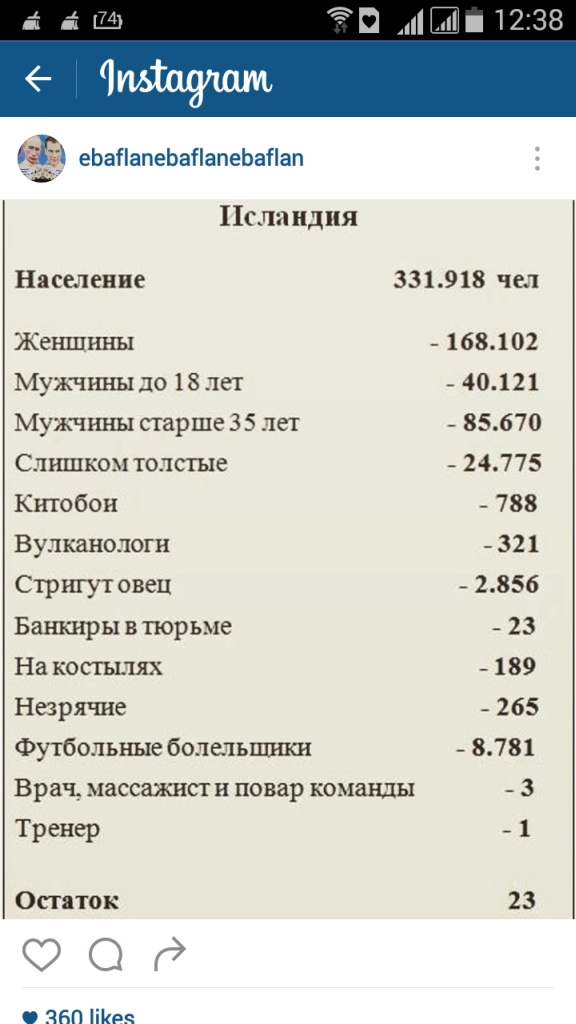 Євро-2016: в мережі жартують з успіхів ісландських футболістів