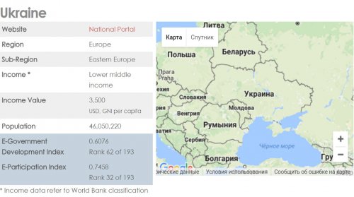 Украина поднялась в мировом рейтинге развития е-правительства ООН