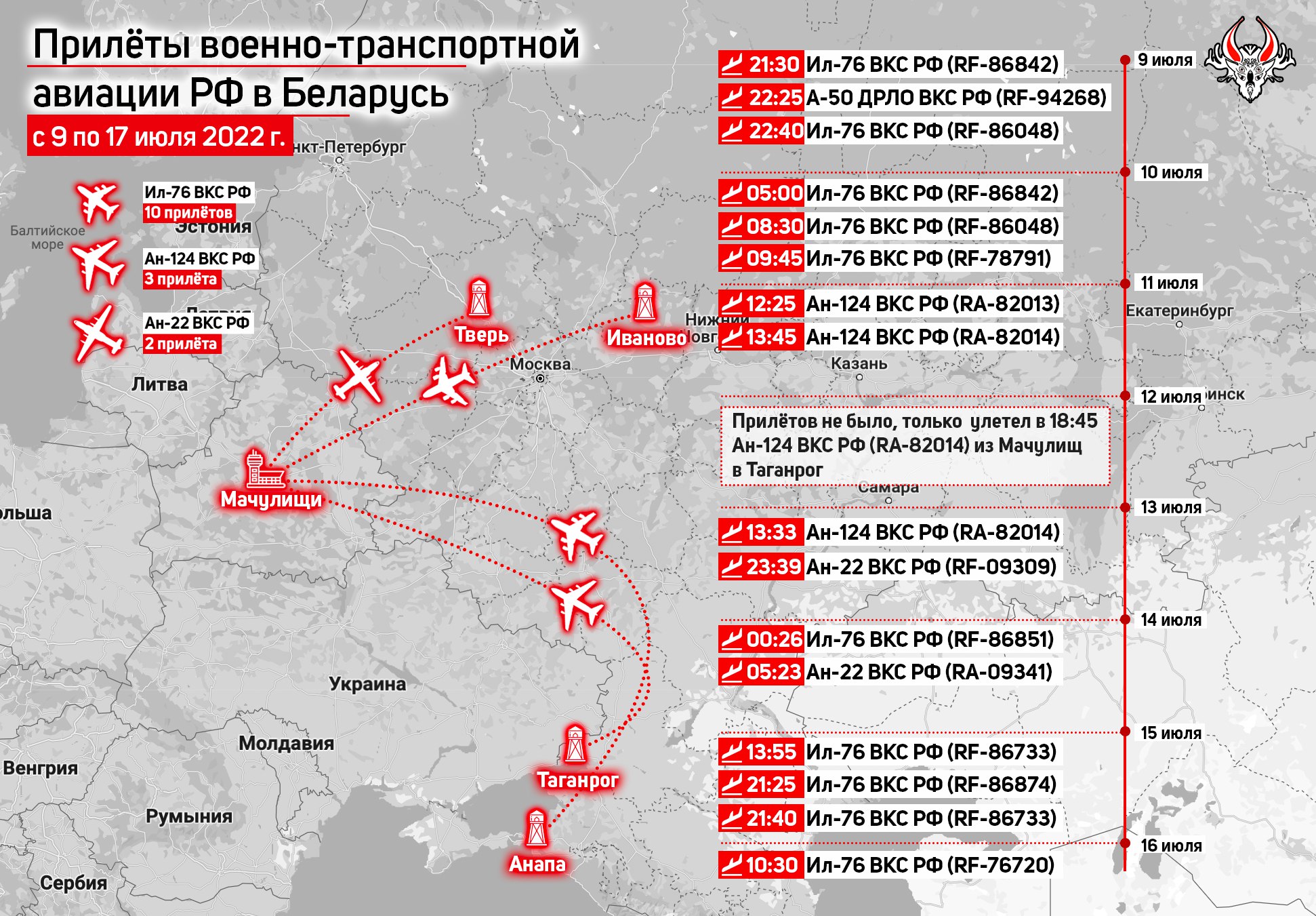 За останній тиждень значно збільшилася кількість рейсів до Білорусі військово-транспортних літаків РФ.

