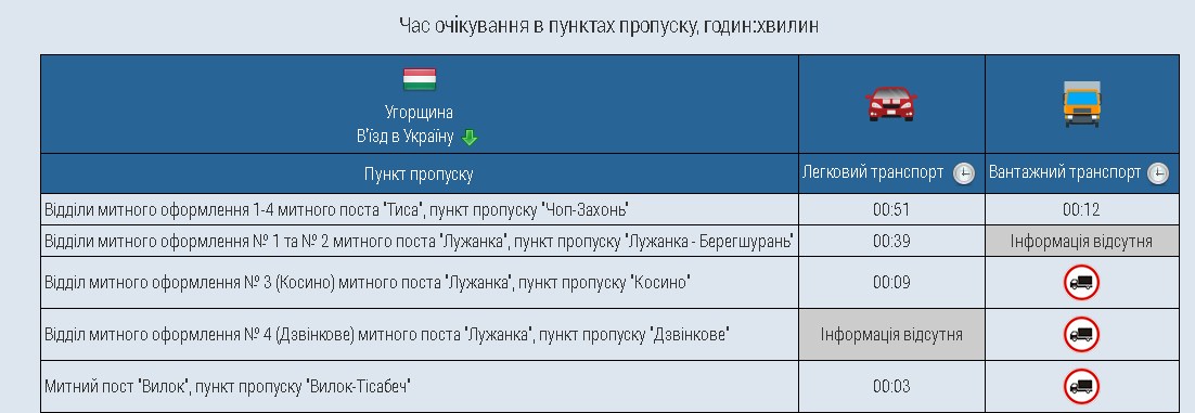 До уваги закарпатців: спостерігати за чергами на кордоні можна через онлайн-сервіс ДФС