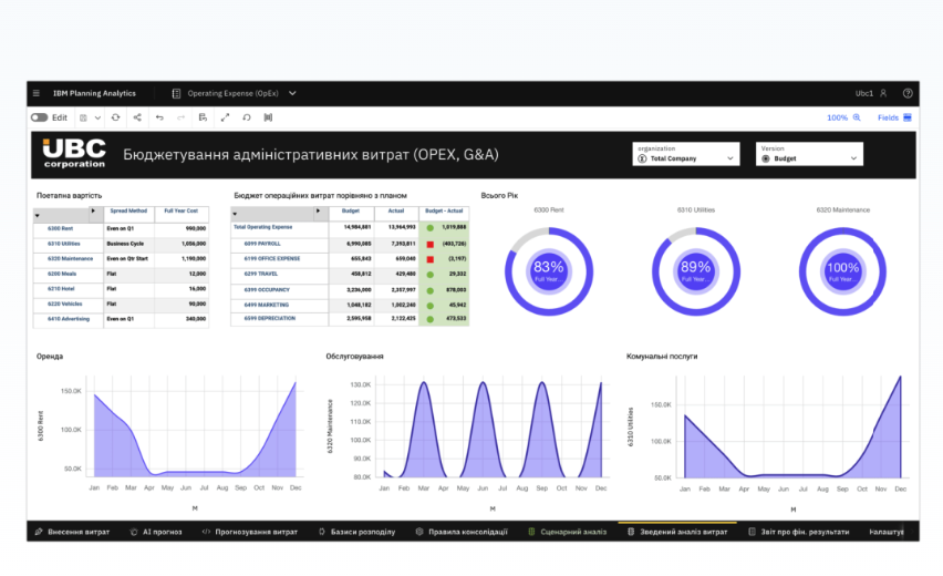 Вийшло оновлення UBC Analytics для планування операційних витрат (OPEX, G&A)