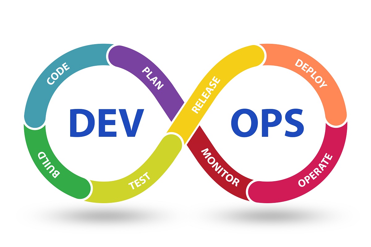 DevOps аутсорсинг: преимущества, задачи и процессы