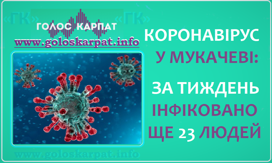 Ситуація щодо захворюваності на коронавірус COVID-19 в Мукачеві станом на 7 червня.