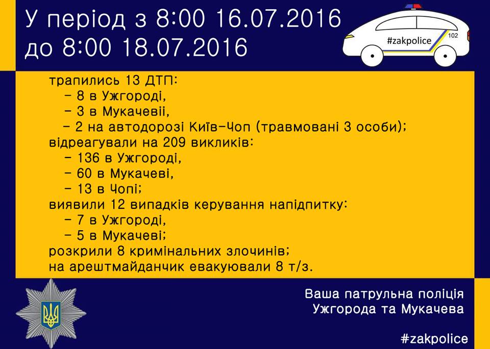 Протягом вихідних на Закарпатті сталося 13 ДТП / ІНФОГРАФІКА