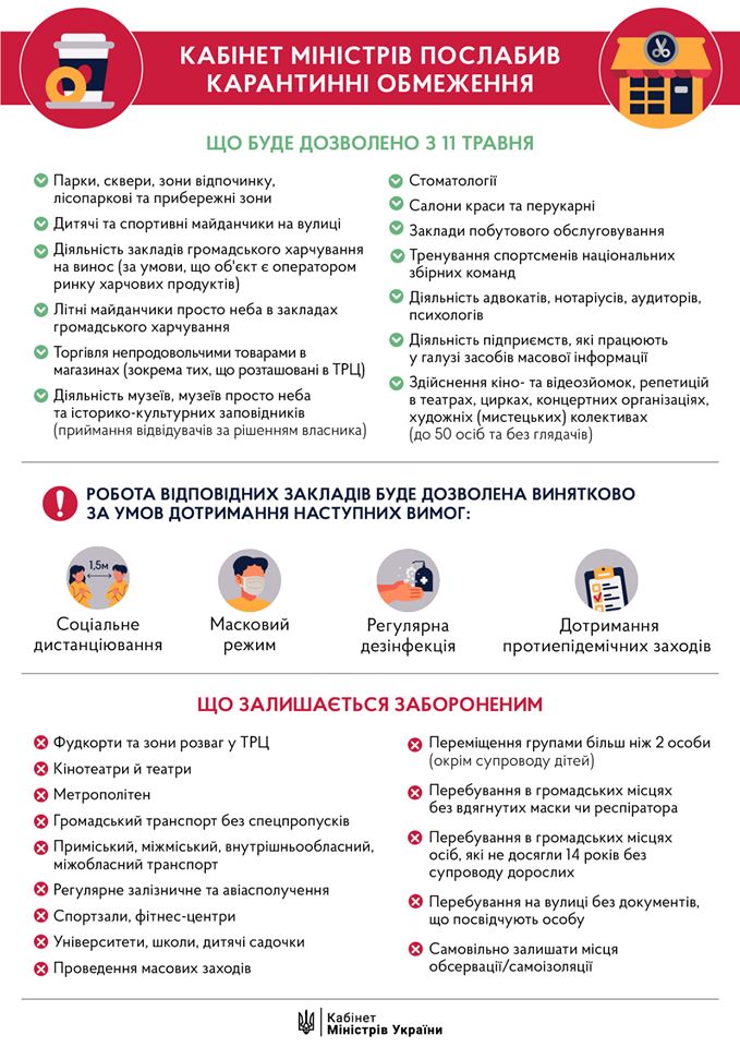 Від сьогодні 11 травня в Україні послаблюються карантинні обмеження
