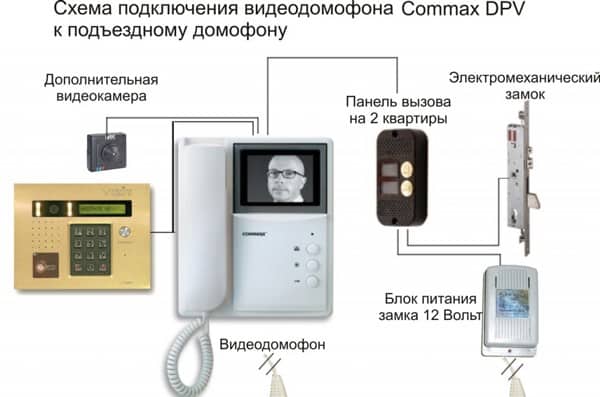 Подключение подъездного домофона своими руками: инструкция и типичные ошибки | Блог Видеоглаз