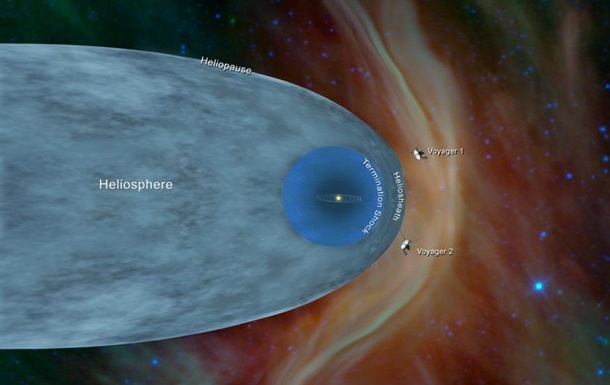 Зонд Вояджер-2 знаходиться на відстані близько 18 млрд кілометрів від Землі. Вчені до цих пір можуть зв'язатися з ним.
