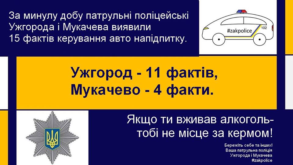 За минулу добу патрульні поліцейські Ужгорода та Мукачева виявили 15 фактів керування авто напідпитку.