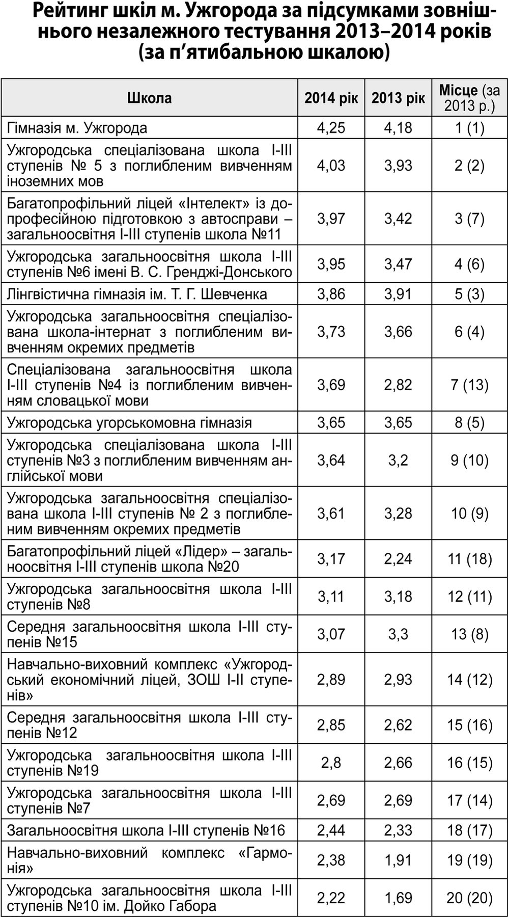 У закарпатських школярів катастрофічно падає рівень освіти