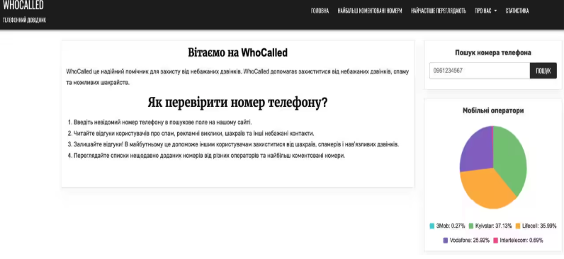 Телефонний довідник України «WhoCalled»