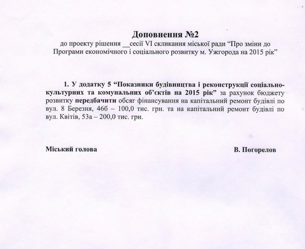 В Ужгороді відремонтують будинки на 300 тисяч