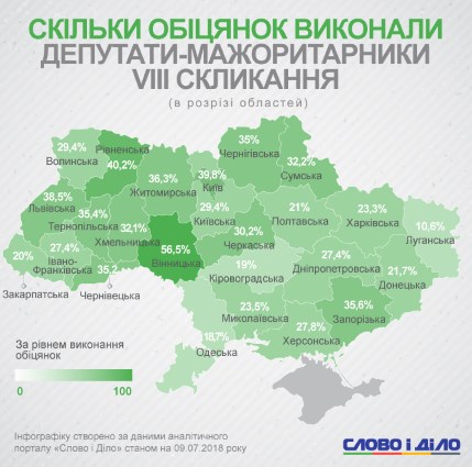 Аналіз наскільки ефективно працювали депутати, обрані в округах у Закарпатській області.