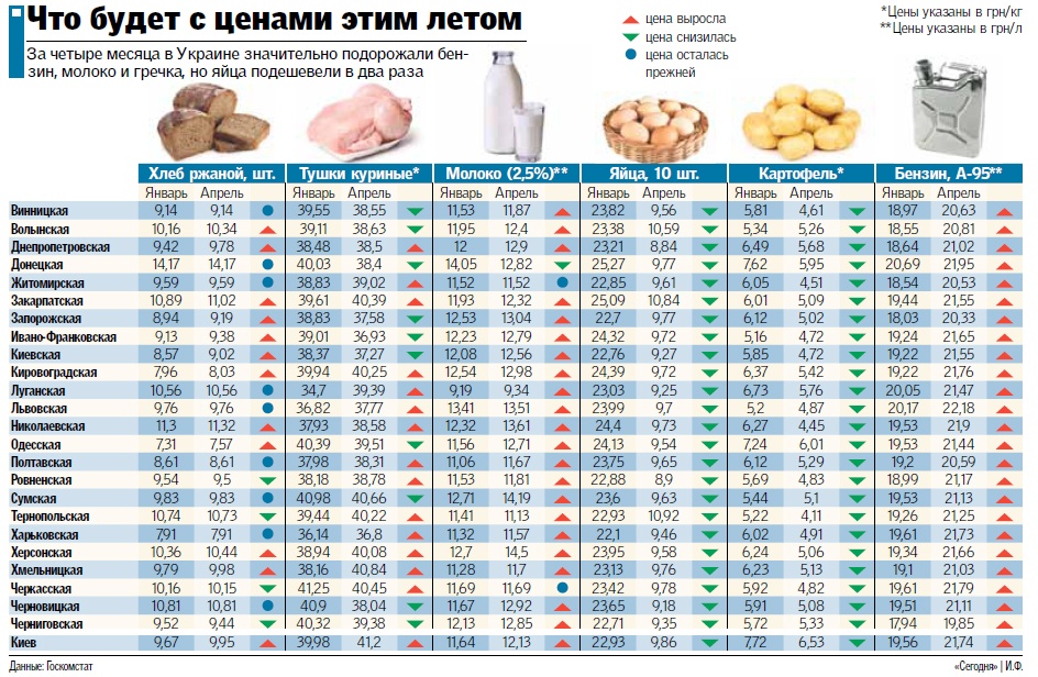 Стоимость Продуктов Питания На Украине 2025 3