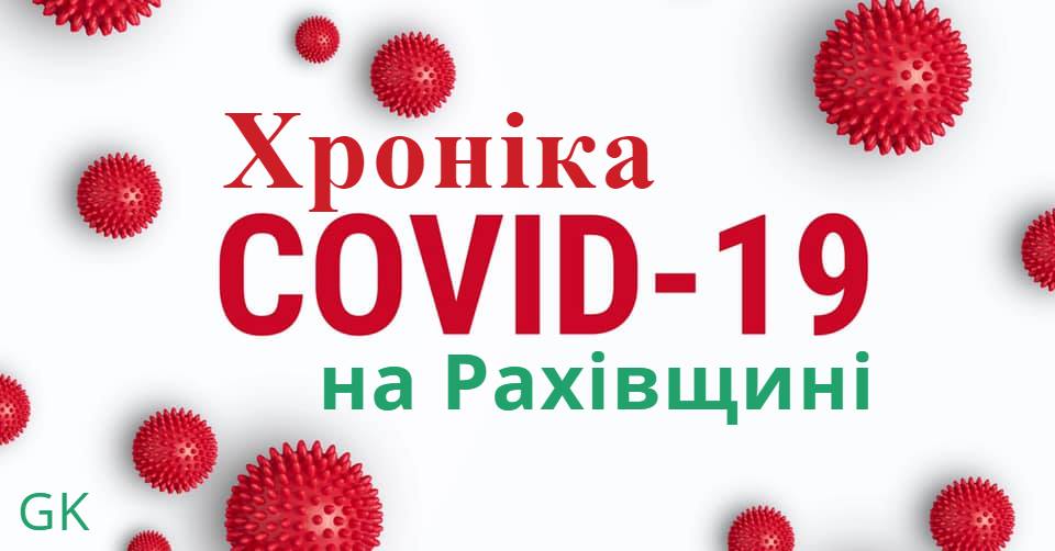 Протягом 29 днів чисельність інфікувань COVID-19 на Рахівщині становить 37 випадків.