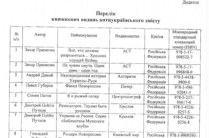 Обновлен перечень книжных изданий антиукраинского содержания, запрещенных к ввозу на таможенную территорию Украины.