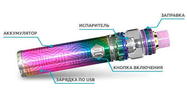 Как правильно выбирать вейп