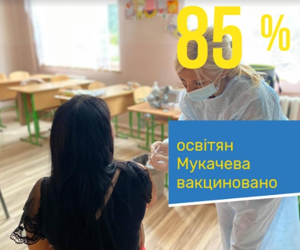 Усі школи Мукачівської міської територіальної громади та заклади позашкільної освіти зможуть працювати в умовах карантину.