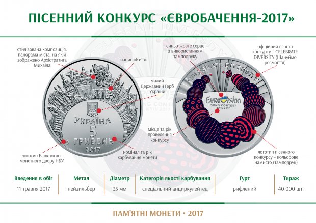 До проведення Євробачення-2017 в Україні Нацбанк випустив пам’ятну монету. 11 травня вона надійде в обіг.