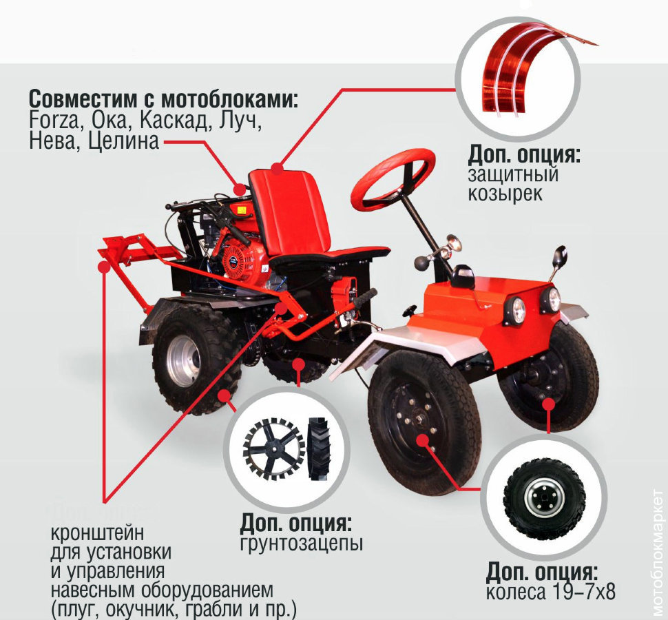 Минитрактор из мотоблока своими руками! Переделка мотоблока в мототрактор