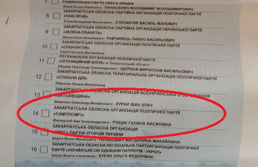 Почти миллион бюллетеней, а точнее – 958 981 – с кандидатами в Закарпатской областного совета оказались испорченными. 