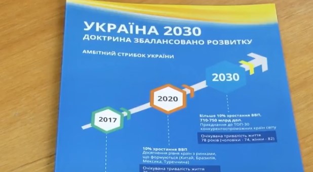 доктрина 2030