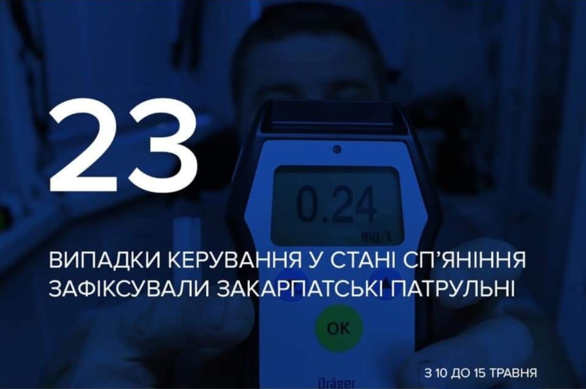 С 10 по 15 мая в Закарпатье было выявлено 23 случая вождения в нетрезвом виде.
