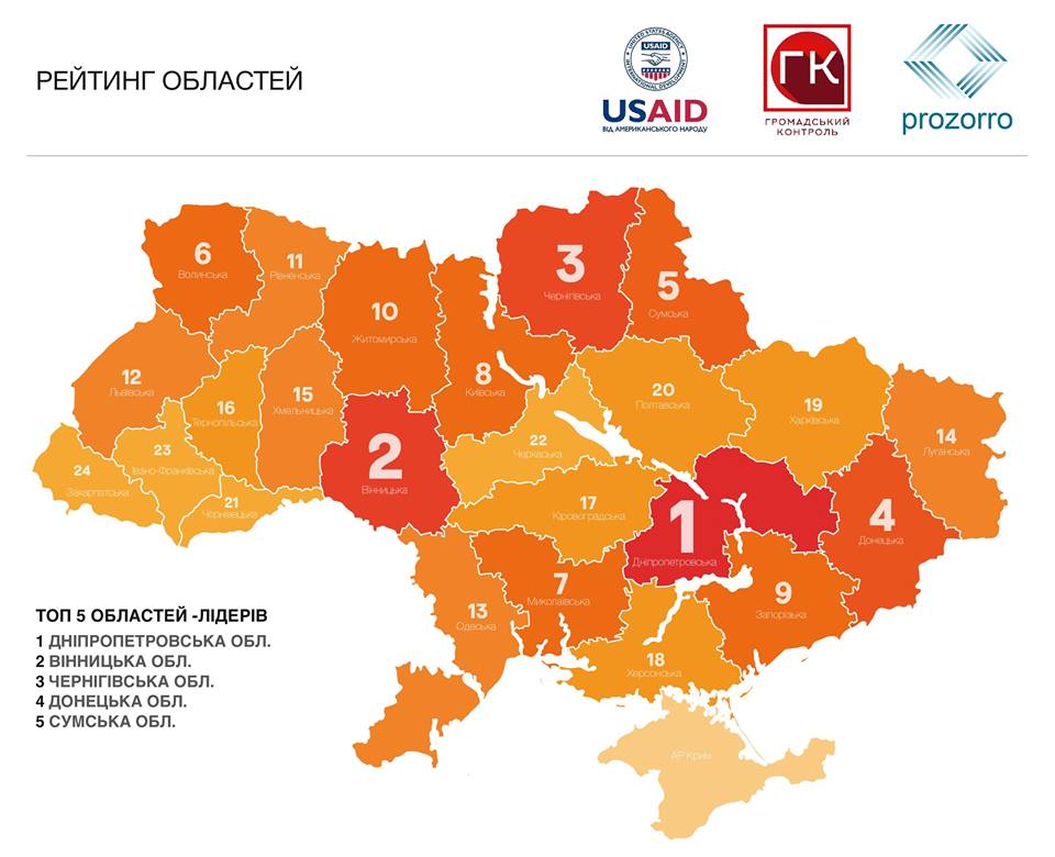 Всеукраинский рейтинг открытости, прозрачности и привлекательности для бизнеса составленный сетью 