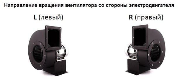 Промышленные вентиляторы в компании Турбовент