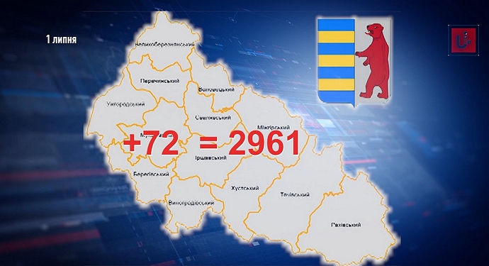 Закарпаття залишається серед лідерів в Україні щодо добового приросту COVID-19 (ВІДЕО)