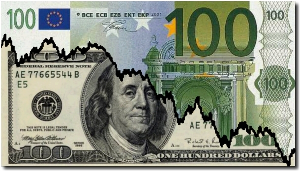 Эксперты Bloomberg провели исследование, согласно которому в 2016 году курс доллара США вырастет относительно всех основных конкурентов, кроме канадского доллара, британского фунта стерлингов и норвежской кроны.