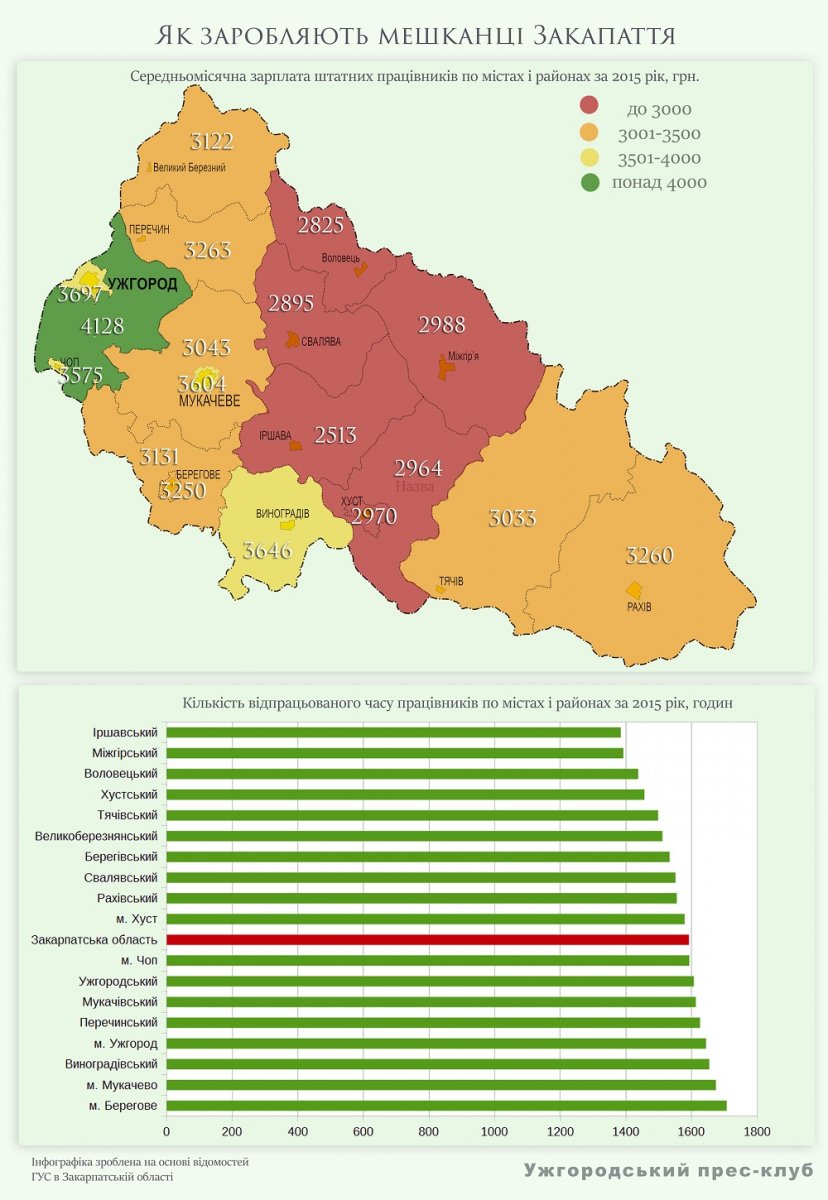 Журналісти дослідили, як заробляють у різних районах краю закарпатці / ІНФОГРАФІКА