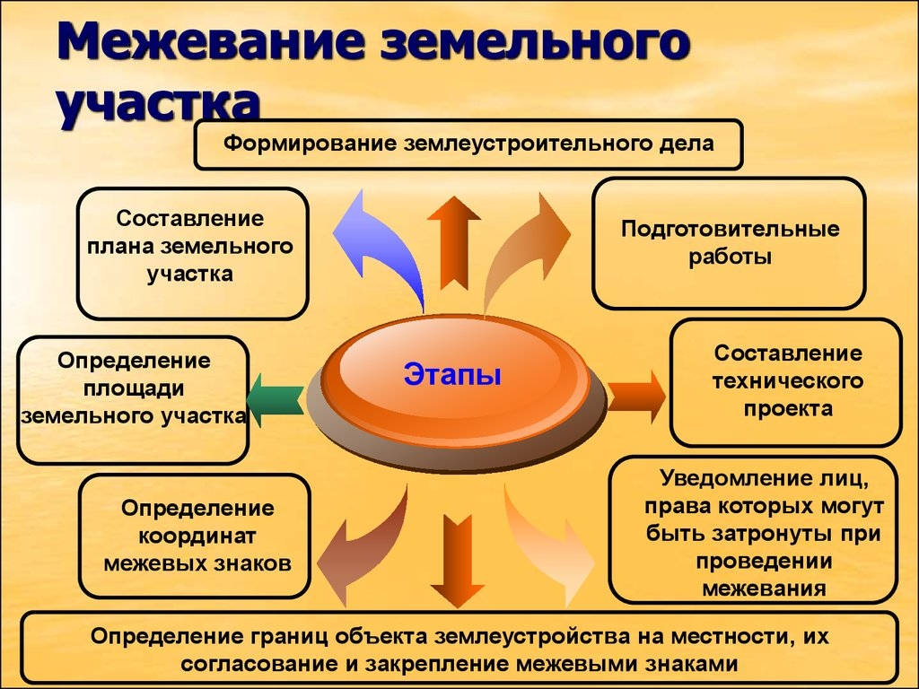 Процедура межевания участка в вопросах и ответах. | Голос Карпат