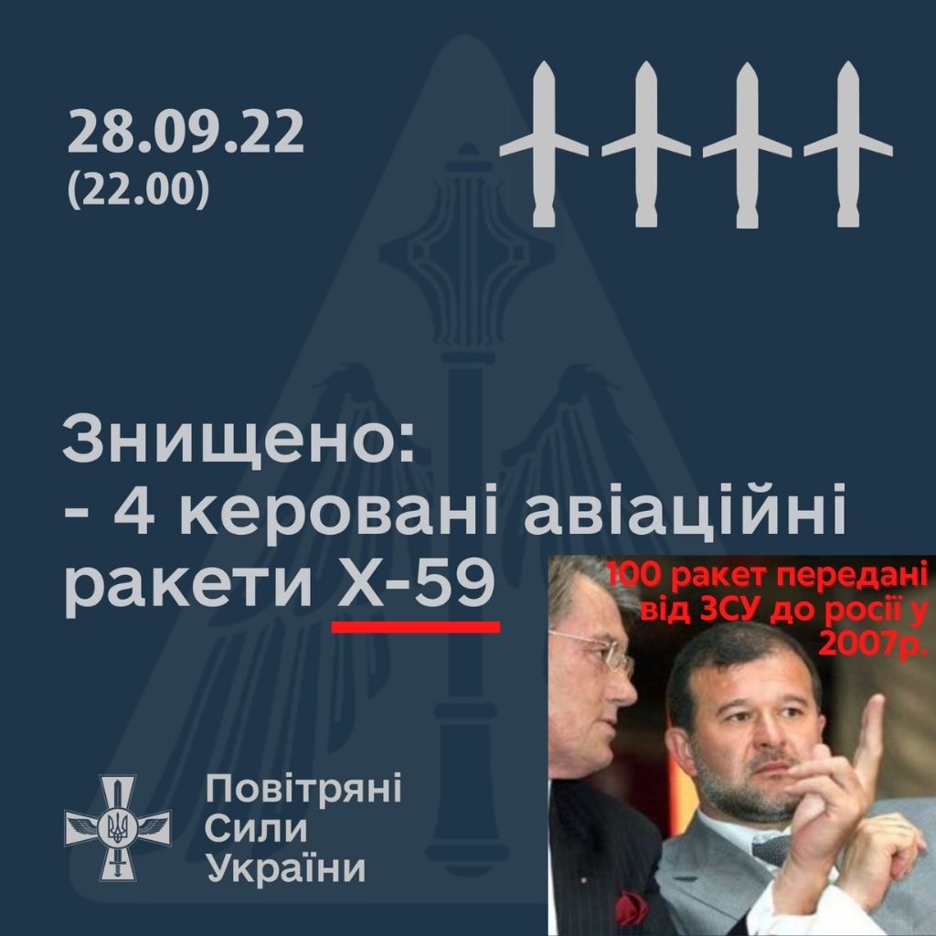 Останні 100 ракет Х-59 з озброєння ЗСУ були передані росії, коли Секретаріатом Президента України керував Віктор Балога, виявили ЗМІ.