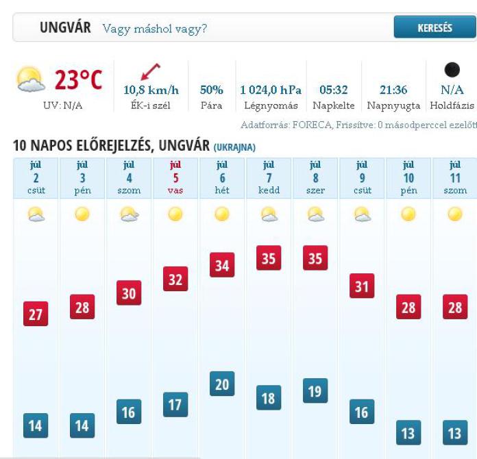 С субботы Закарпатье накроет волной жары. Так, в частности, в областном центре температура поднимется за 30 градусов выше нуля.
