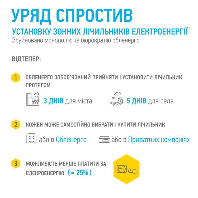 Прем’єр-міністр Володимир Гройсман запропонував українцям встановити багатозонні лічильники для заощадження коштів при сплаті за електроенергію.