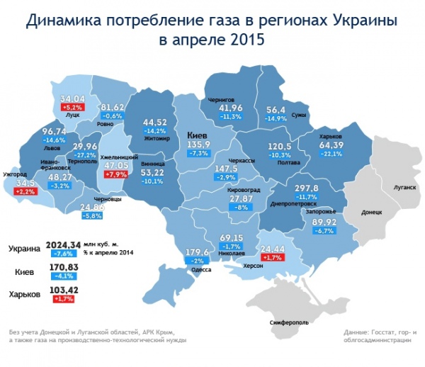 Сколько процентов украины. Газификация Украины. Уровень газификации Украины. Газификация Украины в процентах. Газификация Украины по годам.