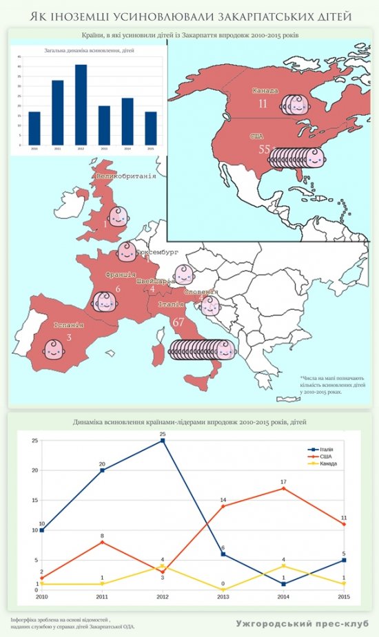 Як іноземці усиновлюють закарпатських дітей / ІНФОГРАФІКА