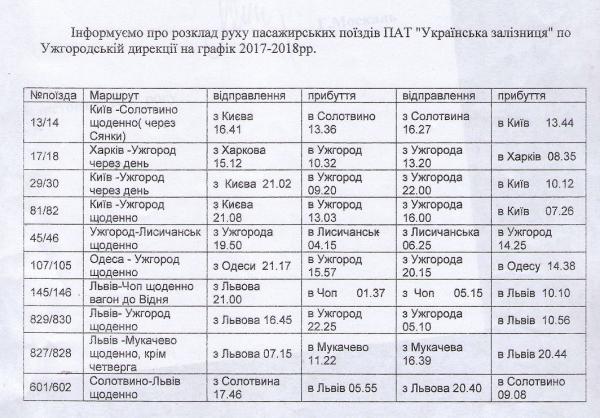 Згідно з новим графіком Укрзалізниці, який вступить у дію з 10 грудня, потяг сполученням 