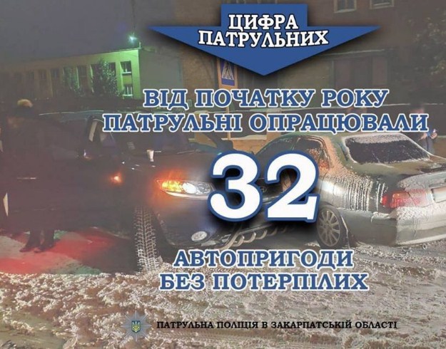 Із початку поточного року закарпатськi патрульнi опрацювали 32 автопригоди без травмованих на нашiй територiї обслуговування. 