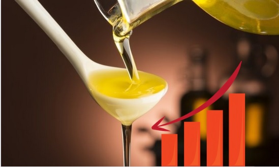 Середнє значення Індексу цін на олії ФАО у липні опустилося на 40,7 пункту (19,2%) до мінімального значення за останні 10 місяців і становило 171,1 пункту. 